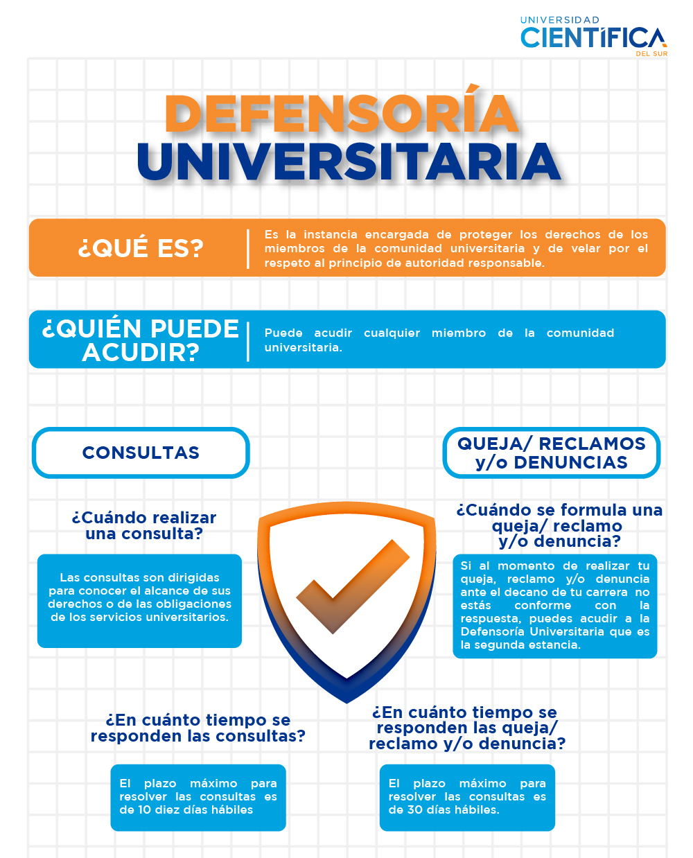 Defensoria universitaria - Cientifica del Sur